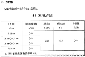 盾構(gòu)井的玻璃纖維筋各項(xiàng)技術(shù)指標(biāo)