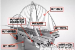碳纖維在橋梁工程中的應(yīng)用