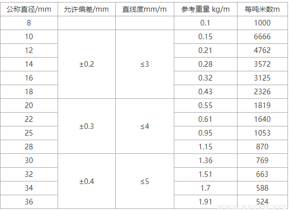 玻璃纖維筋