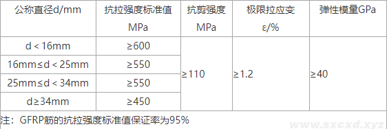玻璃纖維筋