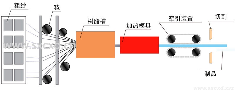全螺紋礦用玻璃鋼錨桿